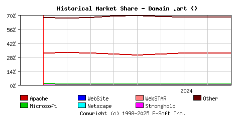 September 1st, 2024 Historical Market Share Graph