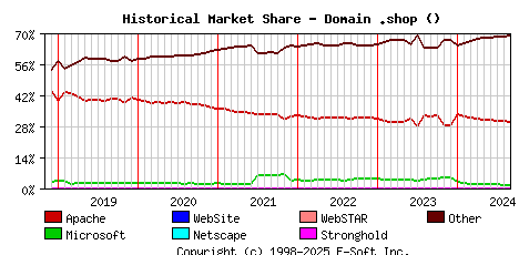 September 1st, 2024 Historical Market Share Graph