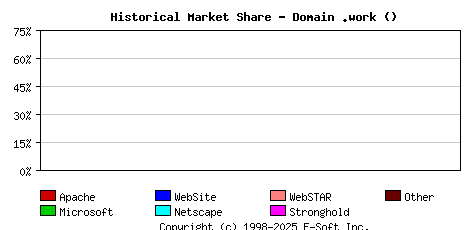 September 1st, 2024 Historical Market Share Graph